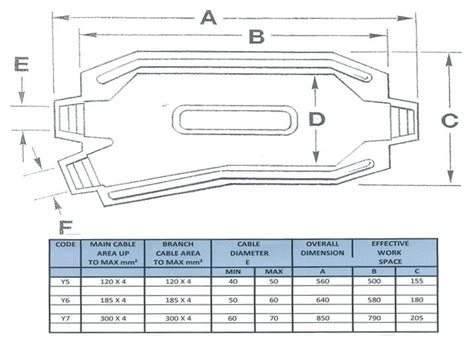 metaplast wire joints.